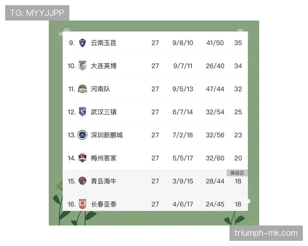 中超射手榜之争白热化 金靴悬念引发关注