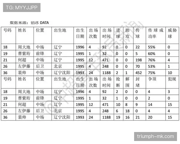 “球员数据亮眼,表现稳健的赛季表现分析” “球员数据亮眼,表现稳健的赛季表现分析”