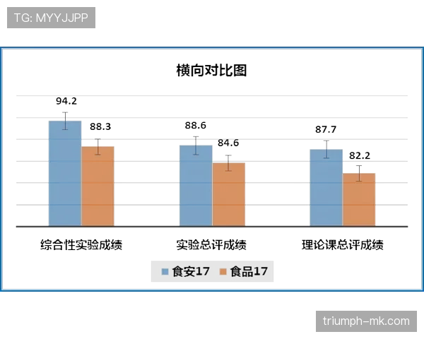 个人数据与团队成绩：乔纳森·戴维的生涯评估