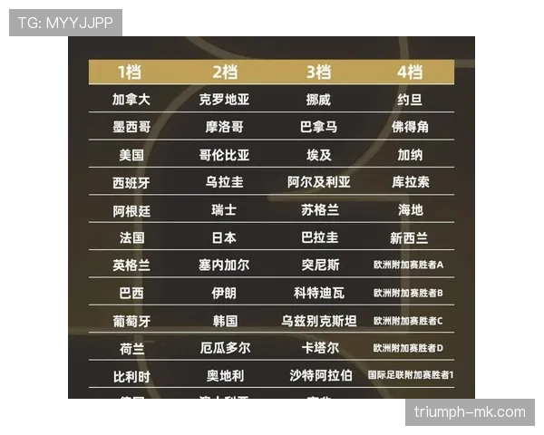 2026世界杯资格决定怎么算