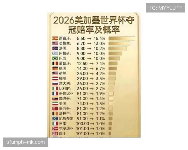 世界杯B组最新夺冠赔率 世界杯B组最新夺冠赔率